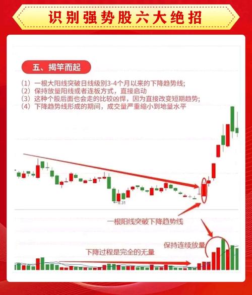 强势股补跌利空信号_强势股补跌是什么意思_长期投资利好机会