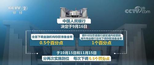 汽车金融公司存款准备金率降至零_2025年央行降准的影响_央行降准2025时间表