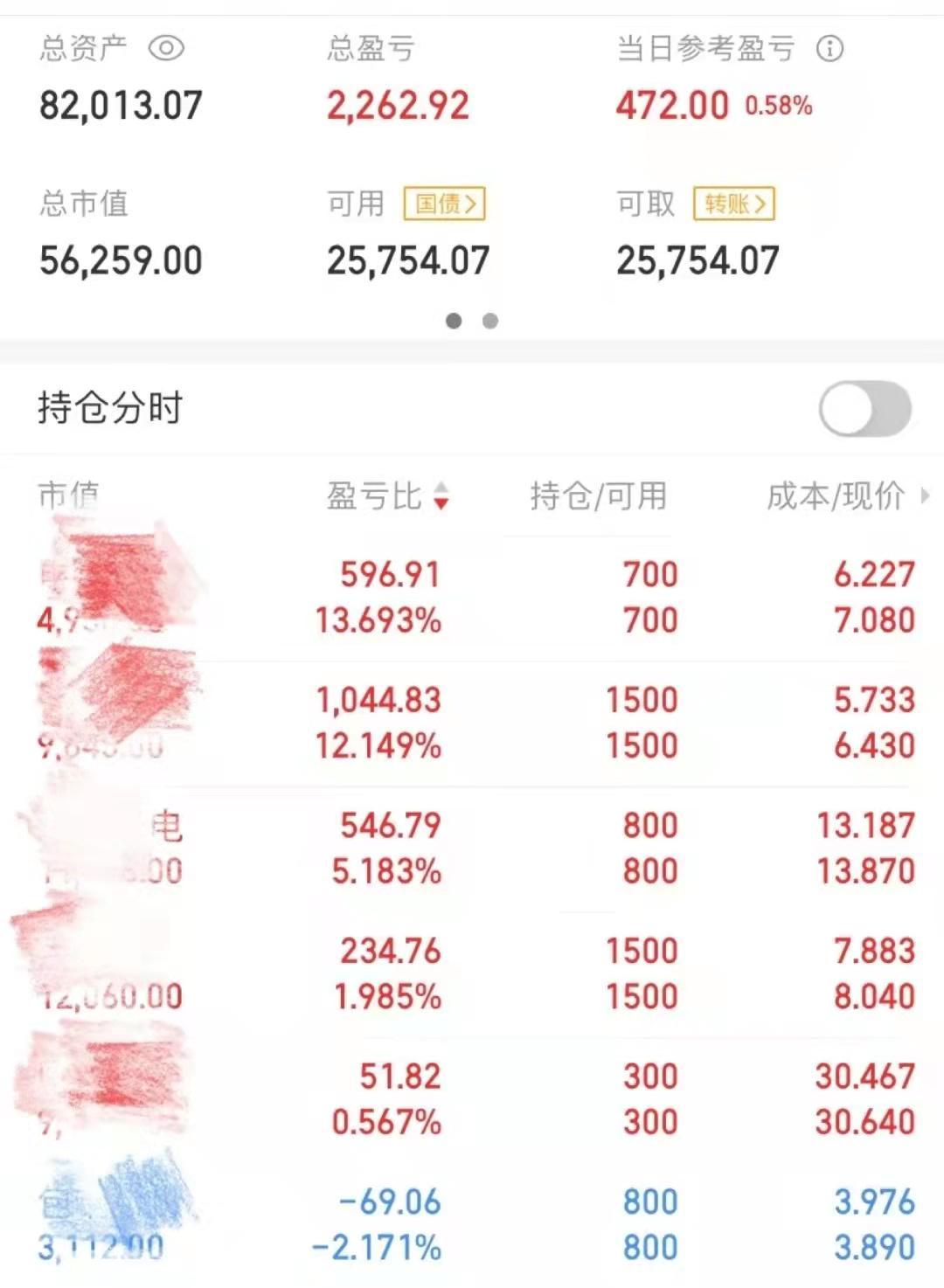股票涨跌原因分析_股票多账户下单软件_新手股票投资经验分享