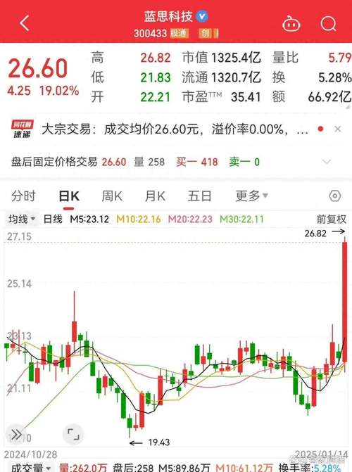 渤海证券安卓手机版_A股市场中期向上空间_渤海证券A股投资机遇