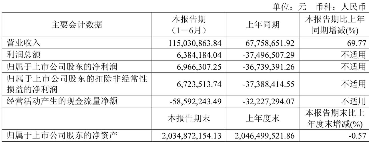 派思股份扭亏为盈原因分析_603318 派思股份股吧_派思股份2021年第一季度业绩预告