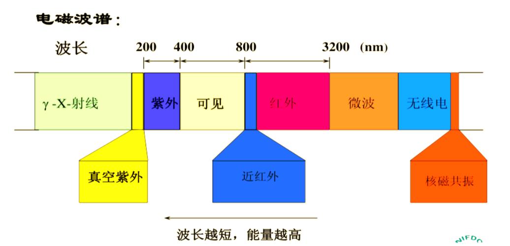 紫外光分光光度计光学构造解析：单双光束差异，多波长测量优势凸显