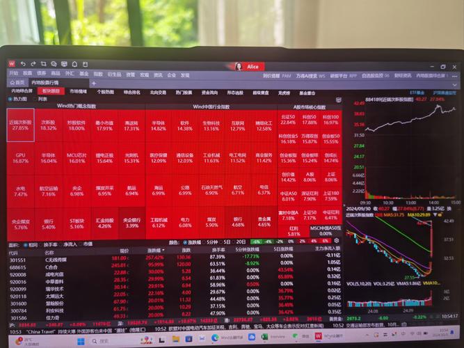 万得终端软件提价引发券商不满_金融数据供应商反垄断讨论_wind资讯股票专家收费吗