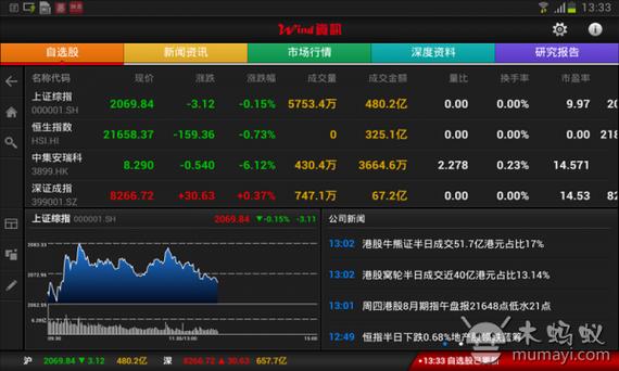 金融数据供应商反垄断讨论_wind资讯股票专家收费吗_万得终端软件提价引发券商不满