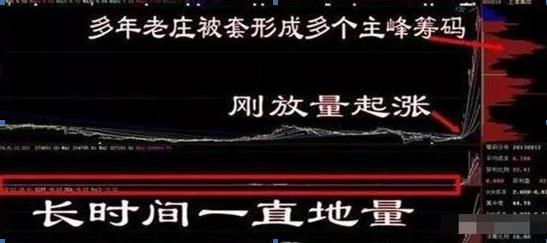 选股与选时_量比指标选股_炒股心态