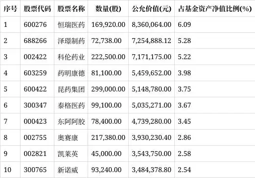 国投瑞银医疗保健混合基金2025年第一季度报告_国投瑞银医疗保健混合A类份额表现分析_国投瑞银医疗
