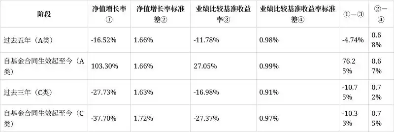 国投瑞银医疗保健混合基金2025年第一季度报告_国投瑞银医疗保健混合A类份额表现分析_国投瑞银医疗