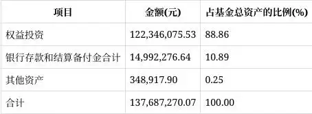 国投瑞银医疗保健混合基金2025年第一季度报告_国投瑞银医疗保健混合A类份额表现分析_国投瑞银医疗