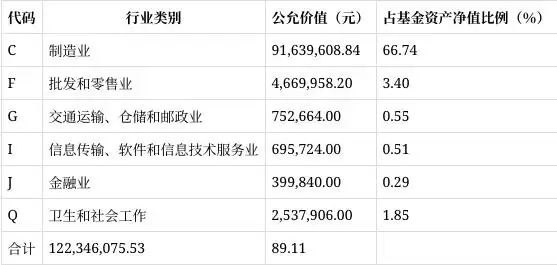 国投瑞银医疗保健混合基金2025年第一季度报告_国投瑞银医疗保健混合A类份额表现分析_国投瑞银医疗