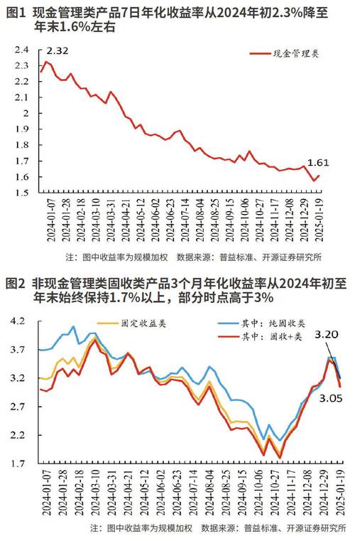 赢家理财简洁版_P2P理财平台对比银行理财产品_P2P理财平台起投门槛
