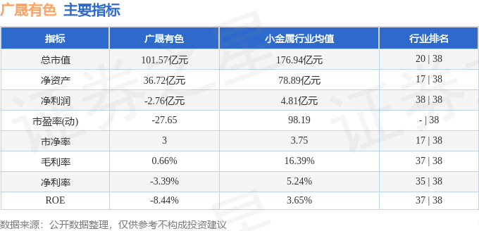 股票600259_广晟有色2024年三季报解读_广晟有色600259资金流向分析
