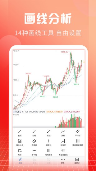 赢家理财申银万国手机版_ 申万期货手机版下载 _申万期货app 期货投资平台 