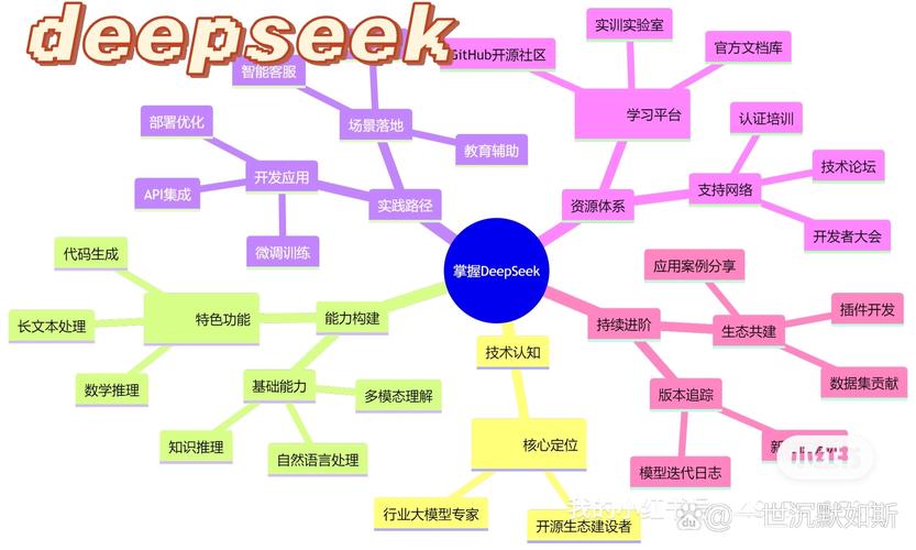 结合DeepSeek与多类工具，构建智能化炒股系统实用方案