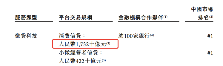 在网上放贷款赚钱_蚂蚁集团上市申请分析_蚂蚁消费贷业务数据