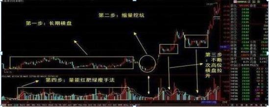 选股与选时_长短线操作策略_选股技巧