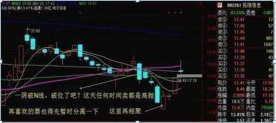 选股与选时_选股技巧_长短线操作策略