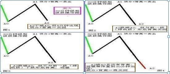 长短线操作策略_选股技巧_选股与选时