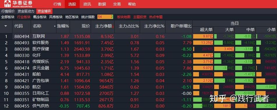 2025年9月26日股市复盘：20只股票实现5连涨，涨幅排名如何？