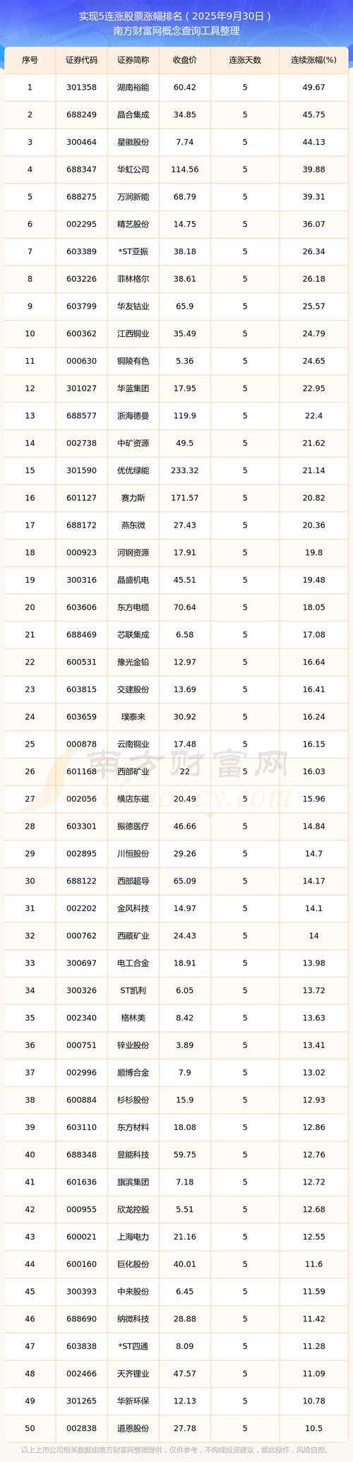 控制器概念股票连涨股一览表_2025金融危机股市_2025年9月26日股市复盘连涨股一览表