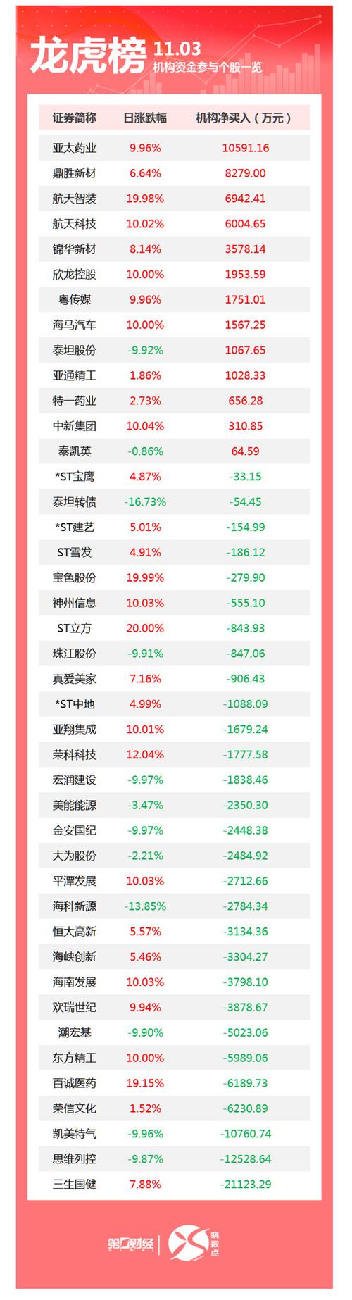 XD的股票是什么意思？三生国健涨幅超30%登上龙虎榜