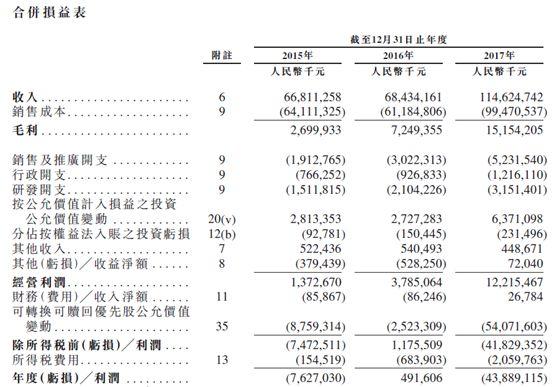 恒大地产优先股转换_优先股和可转换优先股_优先股与普通股对比