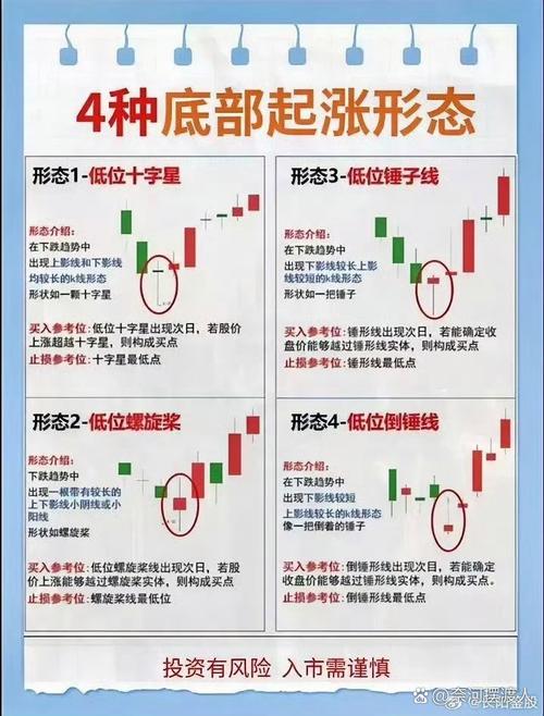 股票补涨现象_股市补跌定义_强势股补跌是什么意思