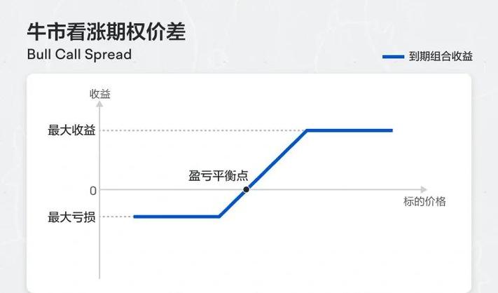 债券市场牛市识别与操作策略_债券牛市的特征_债券市场熊市识别与操作策略