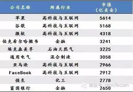 未来中国十大赚钱行业_大数据产业投资机会_云计算市场分析