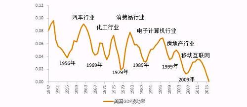但“往事不可谏,来者犹可追”,我们无法回到过去,只能想办法把握未来。