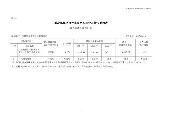 阳煤集团资本公积转增股本补偿方案_阳煤化工业绩承诺补偿_阳泉煤业重组