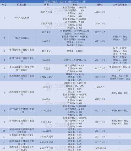 优先股风险与收益_优先股种类分析_优先股和可转换优先股