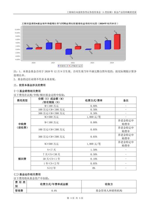 债券投资久期管理_固定收益类资产配置策略_股票二级市场投资