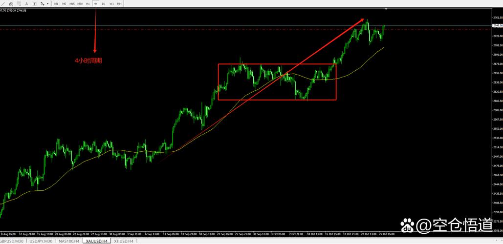 现货白银点差 平台_xauusd点差计算方法_xauusd交易平台选择标准
