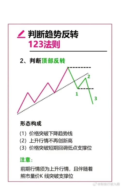 三线反红形态_长红K线量能分析_宝塔线三平底翻红公式