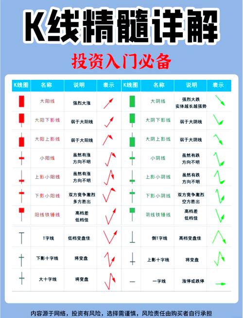 K线图组成详解_看懂K线图基础知识_炒股不求人 看k线卖股票