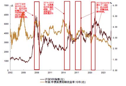 债券牛市的特征_资金面变化对债市影响_债市政策转向