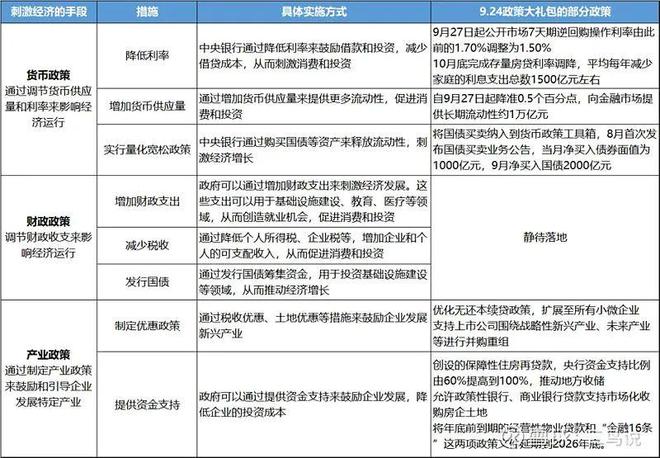 债市政策转向_债券牛市的特征_资金面变化对债市影响