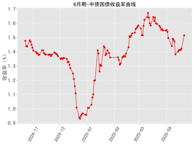 资金面变化对债市影响_债券牛市的特征_债市政策转向