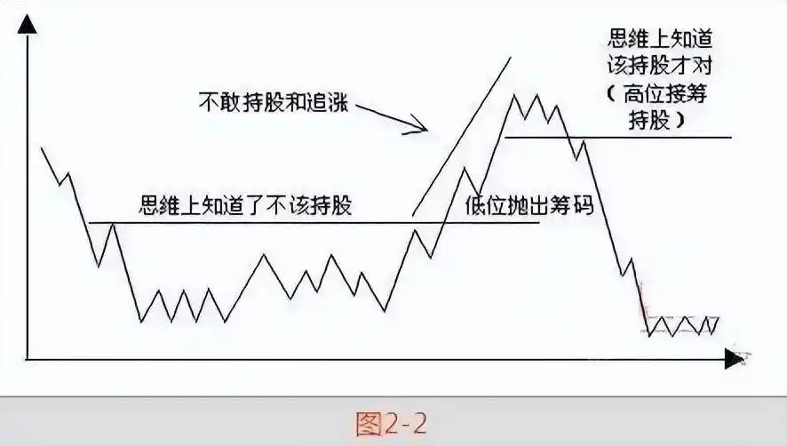 炒股多年亏损原因_日线底背离选股公式_MACD指标实战应用技巧