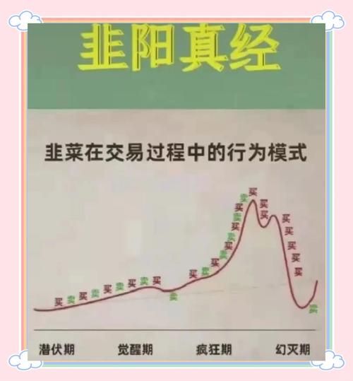 日线底背离选股公式_炒股多年亏损原因_MACD指标实战应用技巧