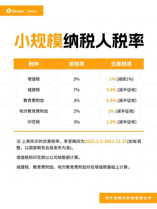 增值税小规模纳税人标准_一般纳税人转登记小规模纳税人_小规模变一般纳税人