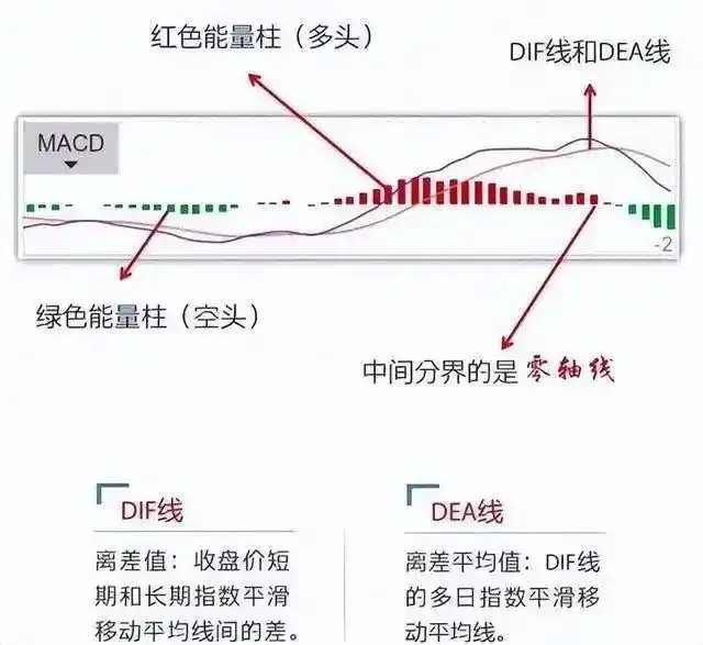 日线底背离选股公式_MACD指标应用_投资心态