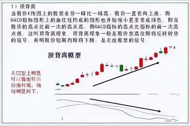 日线底背离选股公式_投资心态_MACD指标应用