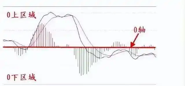 MACD指标应用_日线底背离选股公式_投资心态