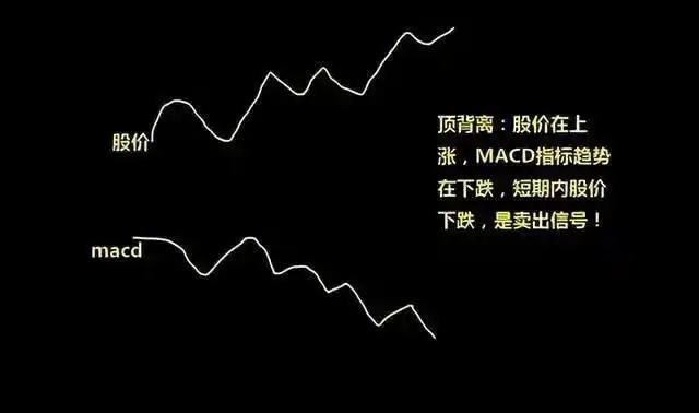 投资心态_MACD指标应用_日线底背离选股公式