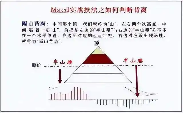 投资心态_MACD指标应用_日线底背离选股公式