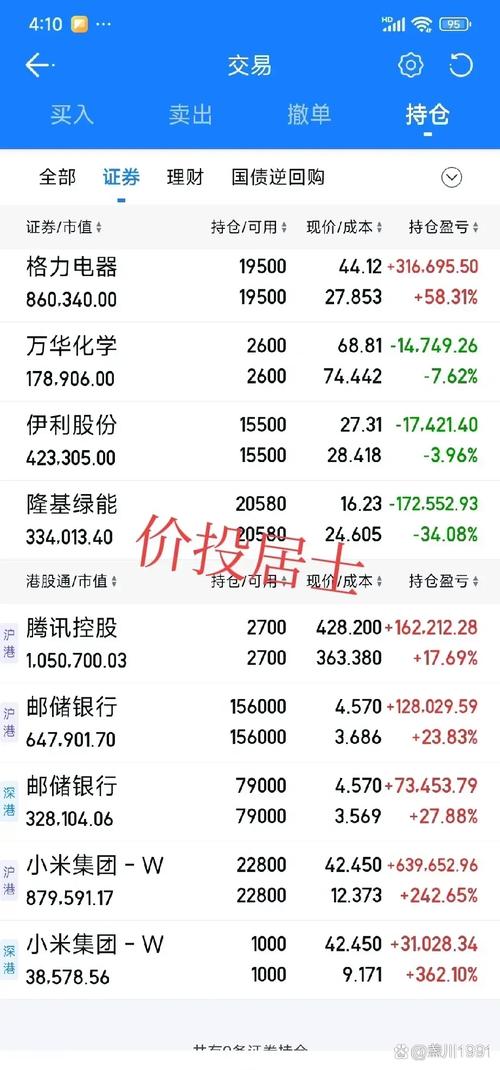 a股最赚钱的前50股票_分散投资与集中投资策略_持股数量多少合适