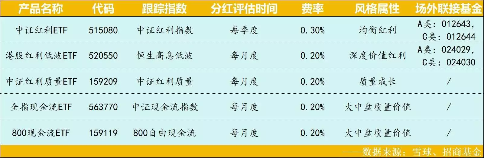 股票分红?_红利类指数样本定期调整逻辑_中证红利指数样本调整方案