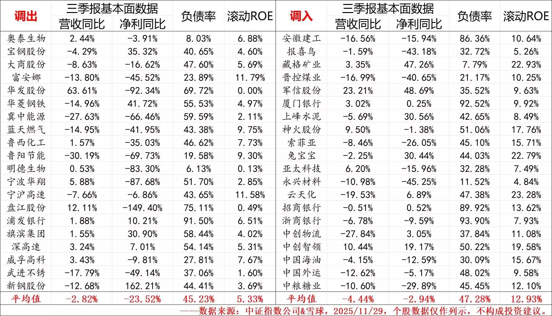 股票分红?_红利类指数样本定期调整逻辑_中证红利指数样本调整方案