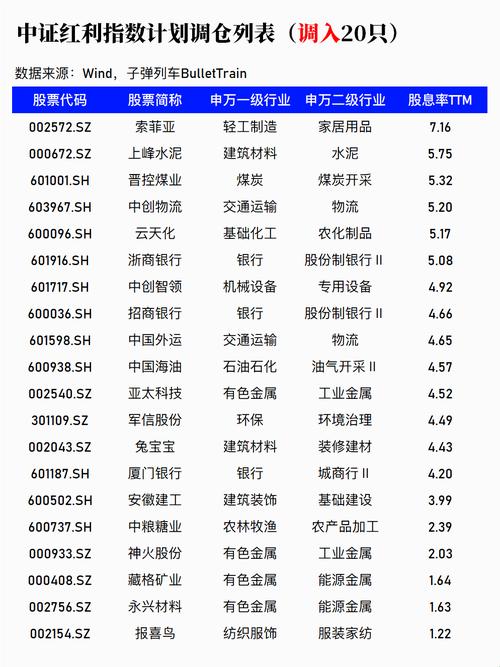 红利类指数样本定期调整逻辑_中证红利指数样本调整方案_股票分红?